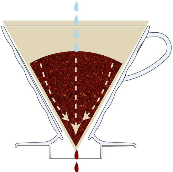 Hario V60 Pastic Dripper (CLR) - BUNAMARKET