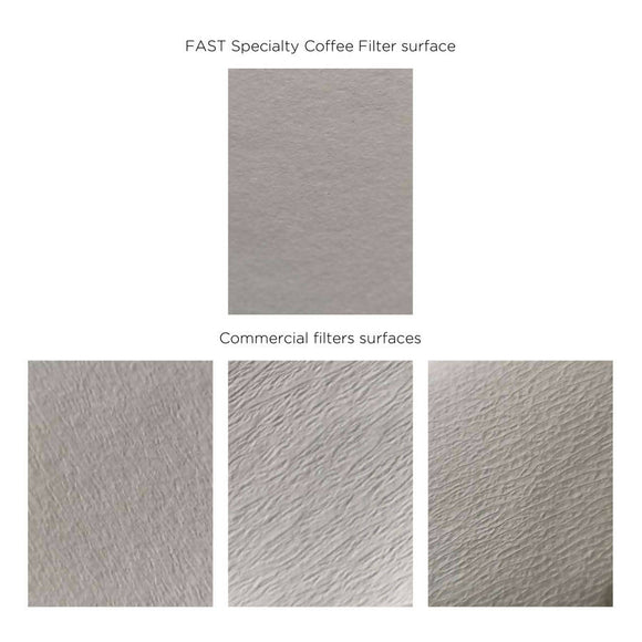 SIBARIST - FAST Specialty Coffee Paper Filter - BUNAMARKET