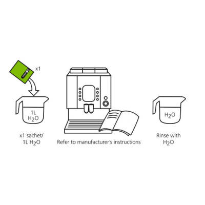 CAFETTO RESTORE DESCALER POWDER 25G - BUNAMARKET