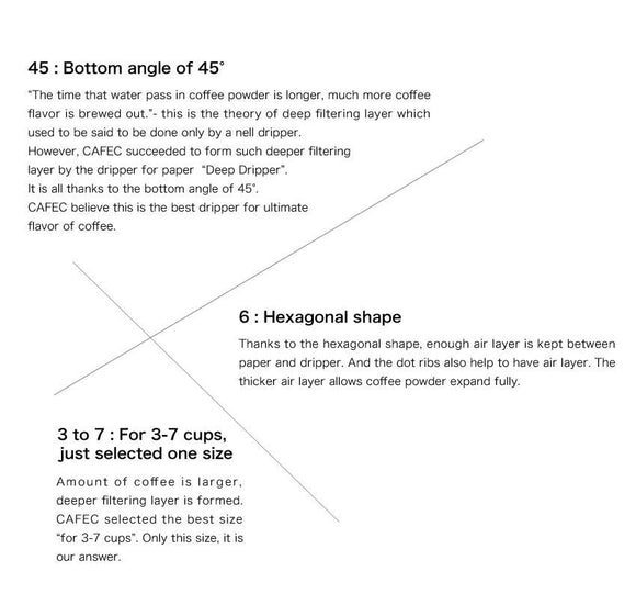 CAFEC Arita Deep Dripper PRO - BUNAMARKET