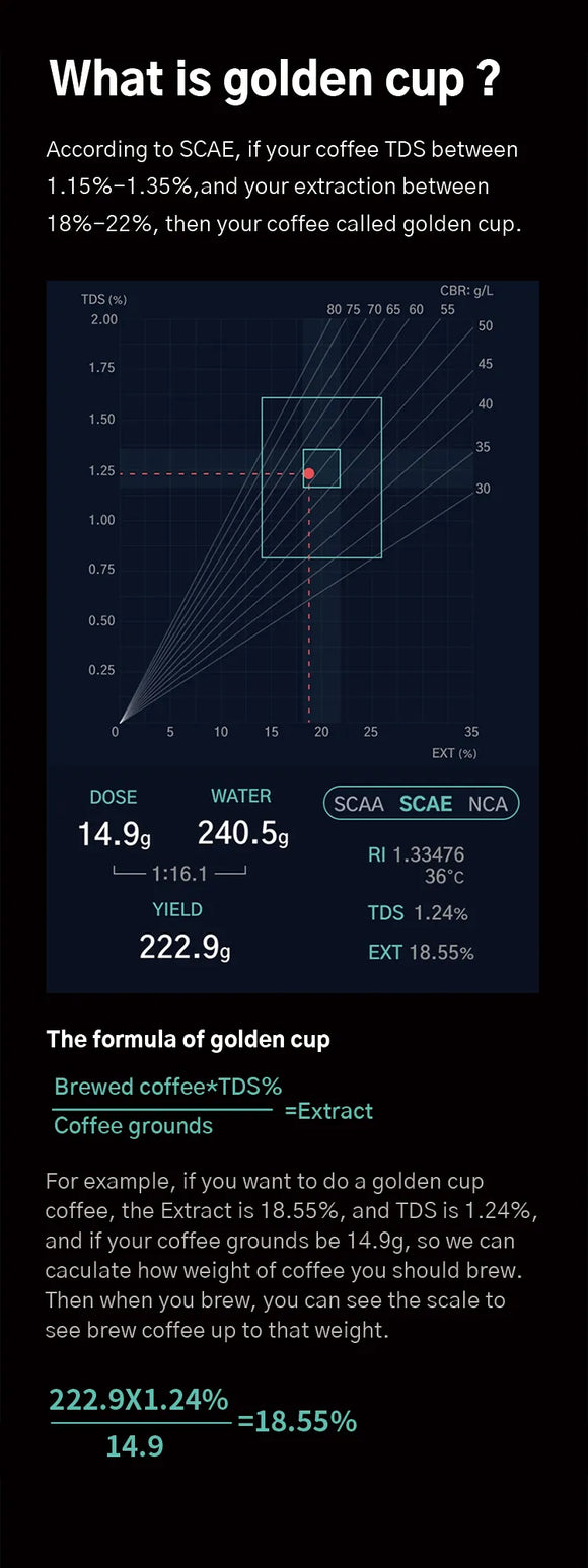 DiFluid R2 Coffee Refractometer