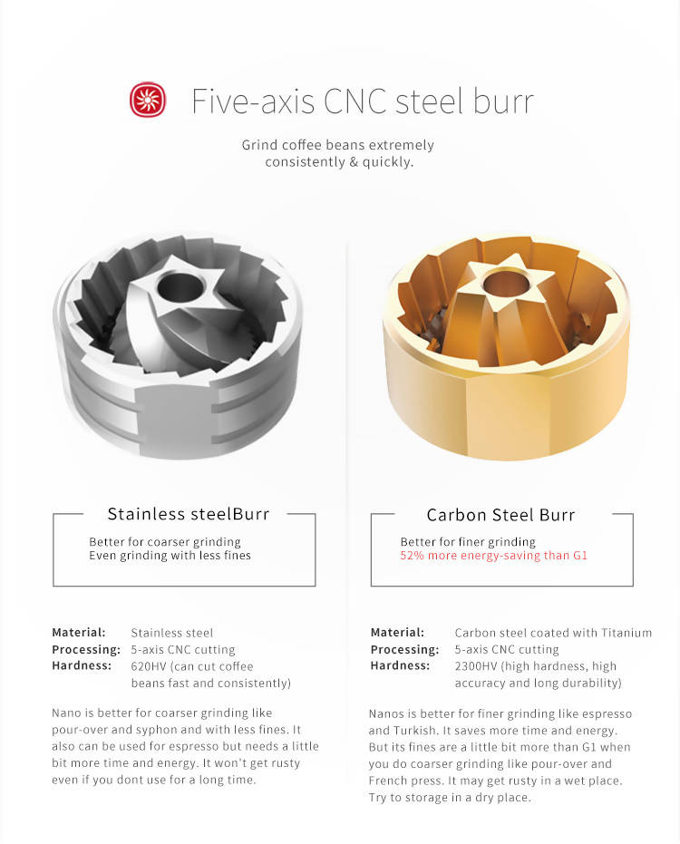 TIMEMORE Chestnut Nano - Stainless Steel Burr