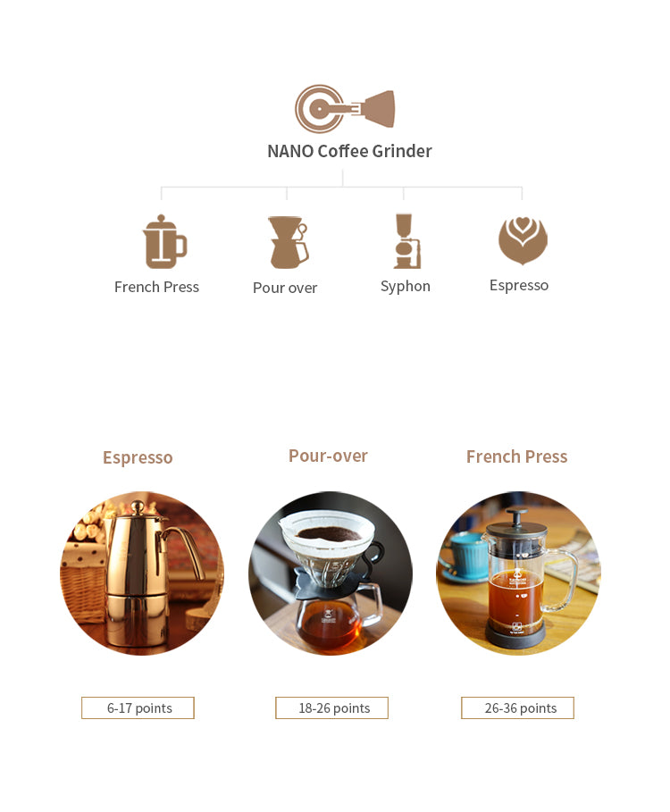 TIMEMORE Chestnut Nano Stainless Steel Burr Coffee Grinder (BLK) - BUNAMARKET