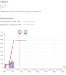 SIBARIST - FAST Specialty Coffee Paper Filter - BUNAMARKET