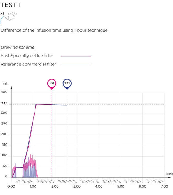 SIBARIST - FAST Specialty Coffee Paper Filter - BUNAMARKET