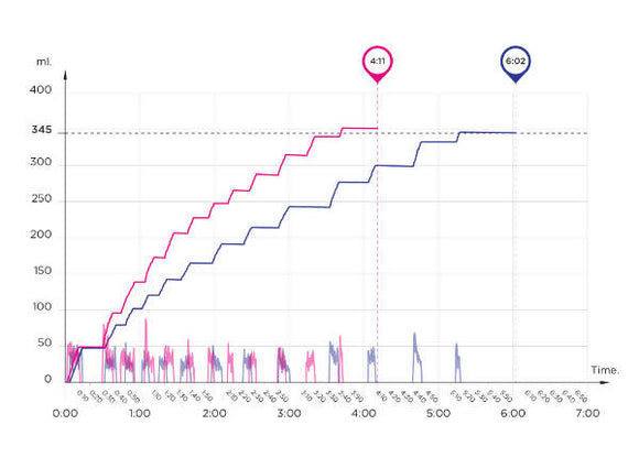 SIBARIST - FAST Specialty Coffee Paper Filter - BUNAMARKET