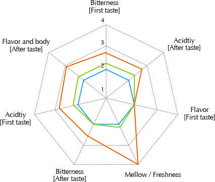 CAFEC Arita Deep Dripper PRO - BUNAMARKET